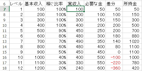 桝田方式によるユーザーストーリーの作り方(7)