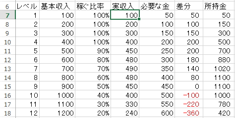 桝田方式によるユーザーストーリーの作り方(7)