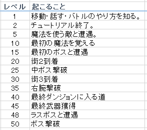 桝田方式によるユーザーストーリーの作り方(3)