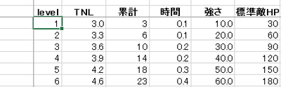 桝田方式によるユーザーストーリーの作り方(5)