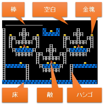 続・PCエンジン時代の圧縮