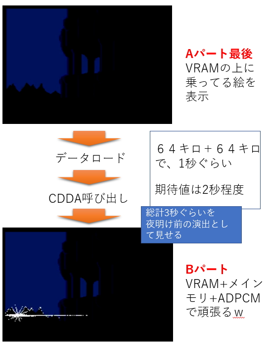 CDのアクセスタイムを演出に使ったコト