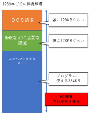 イースからエメドラまで使ったmakeの話(2)