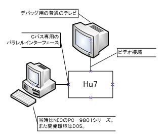 PCエンジンの開発環境（ROM篇）