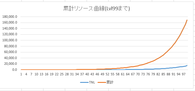 桝田方式によるユーザーストーリーの作り方(1)