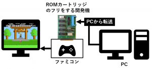 どうしてMS-DOSでCP/Mのツールが動いたの？